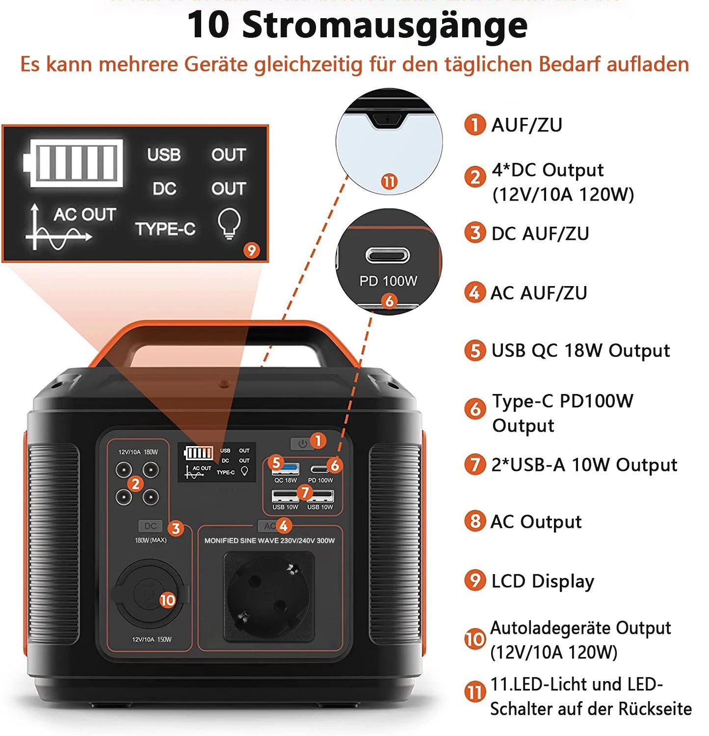 Portable Power Station With Backup Battery