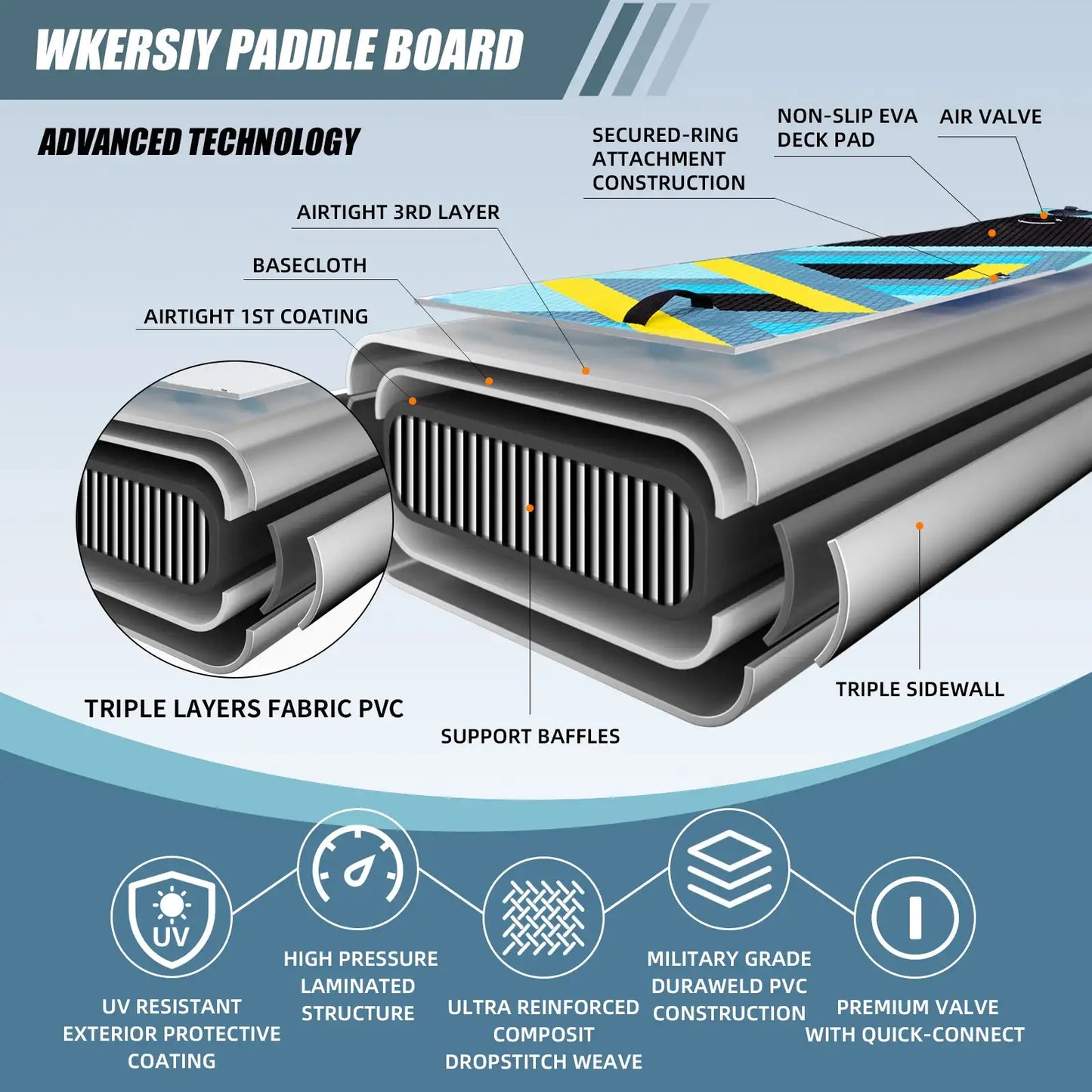 WKERSIY paddle board inflatable stand up with Backpack Paddles
