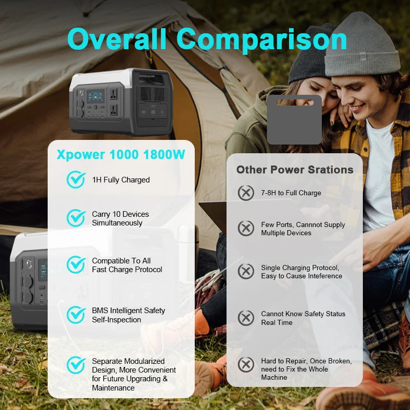 Ctolity XP1000 Power Stations 1800W With Battery