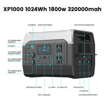 Ctolity Portable Power Station for Camping, , One Hour Fast Full Charing